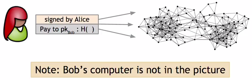 Distributed consensus in bitcoin