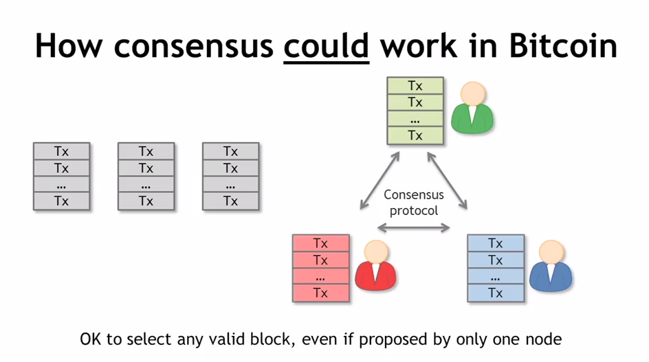 How consensus could work in bitcoin