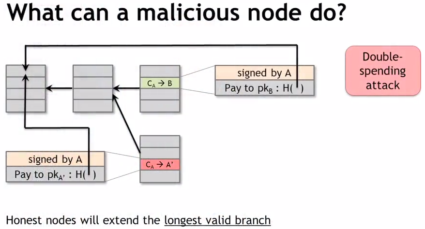 Double spending attack by a malicious node