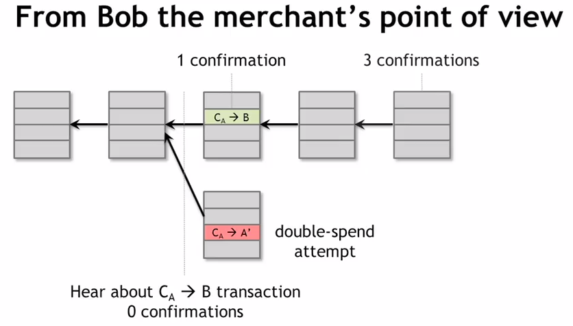 Double spending attack from merchant's point of view