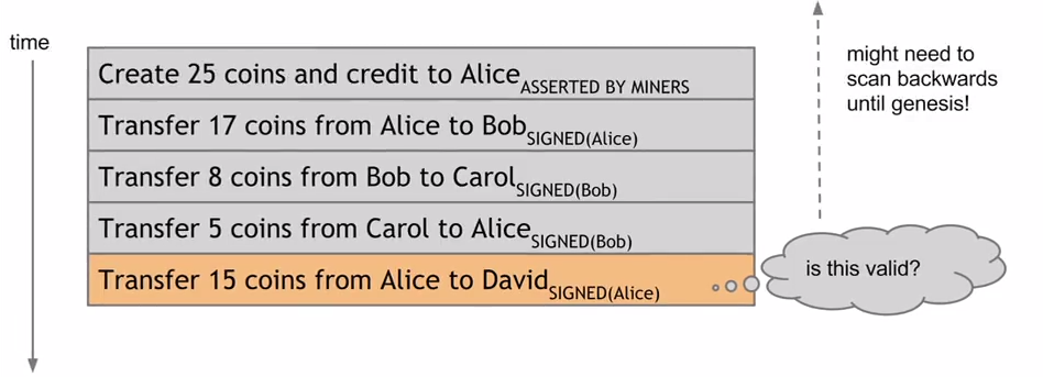 An account based ledger diagram