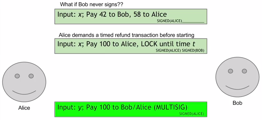 What happens if one doesn't sign the MULTSIG transaction