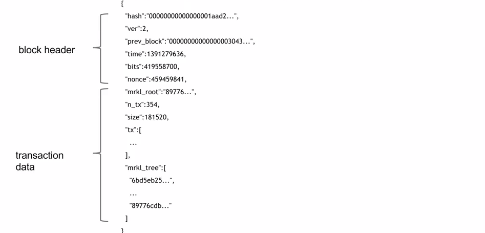 The real deal of bundling transactions in merkle tree