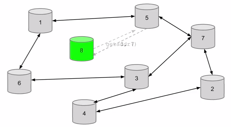 Joining the bitcoin P2P network