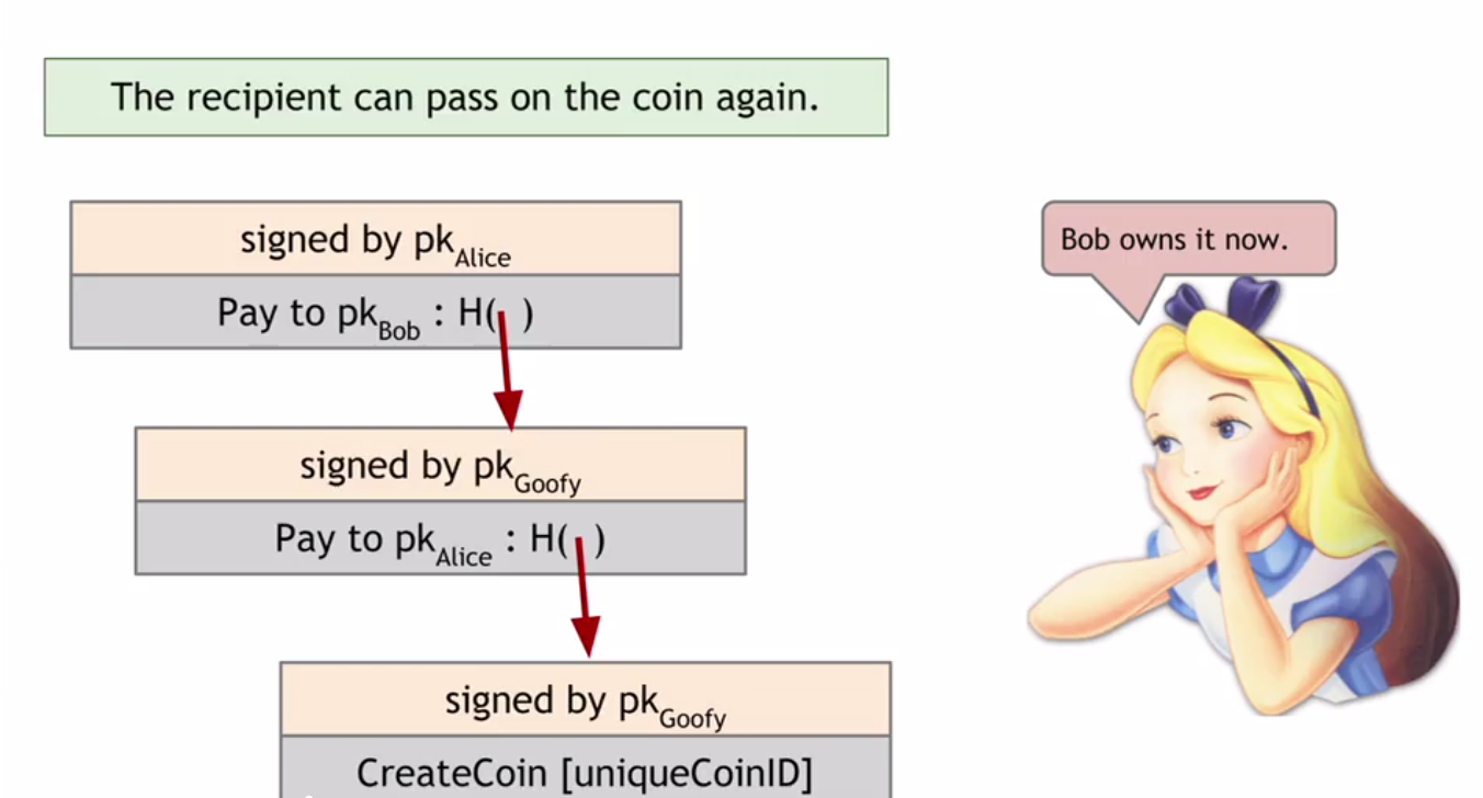 How many is transferred in crypto signing