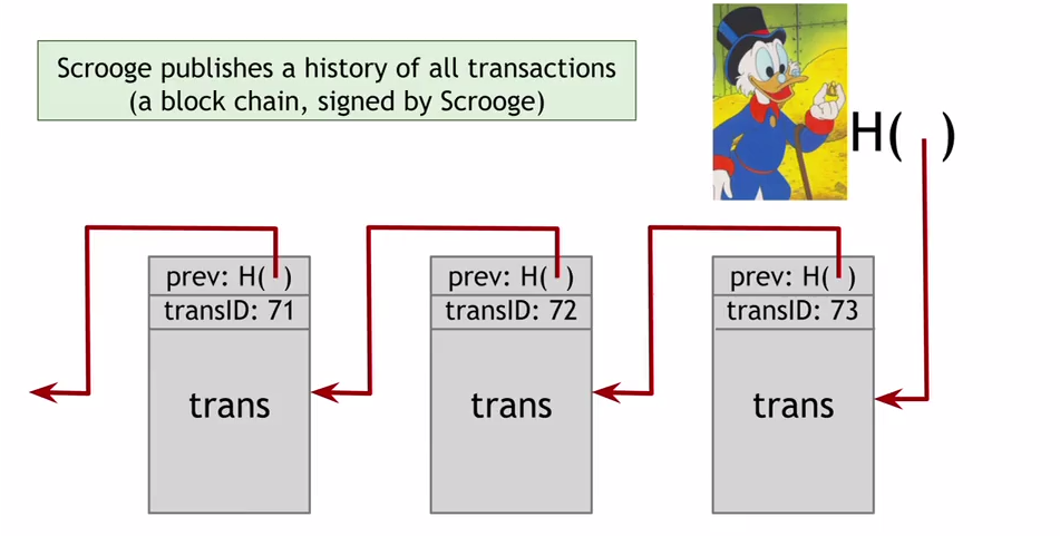 History of transactions in crypto