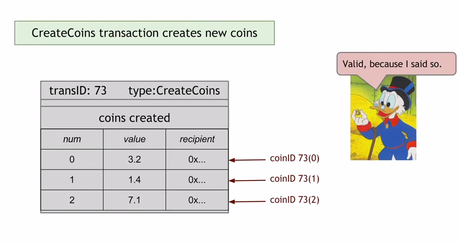 CreateCoins transaction creates new coins