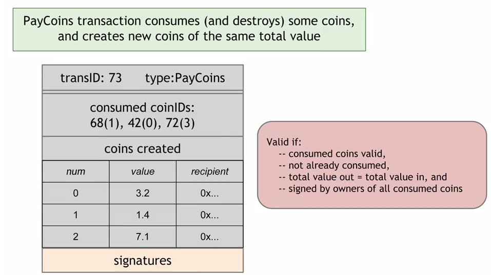 PayCoins transaction consumes (and destorys) some coins, and creates new coins of the same total value